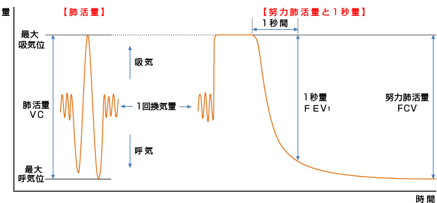 宇都宮記念病院の肺機能検査