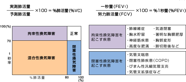 宇都宮記念病院の肺機能検査