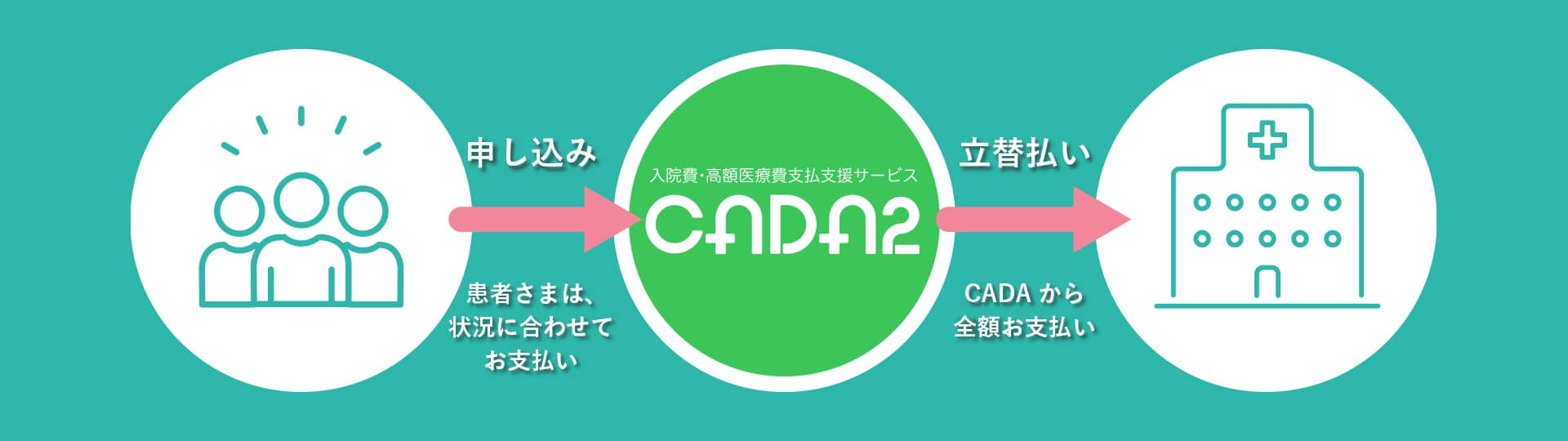 入院費・高額医療費のお支払い