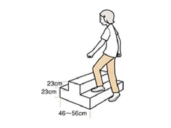 マスター２階段法
